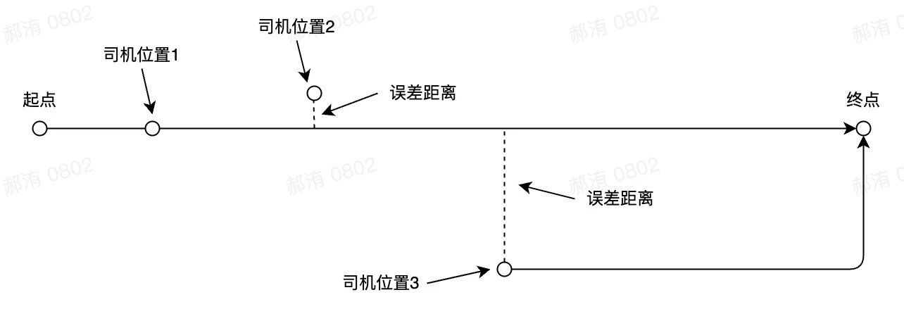 流程图