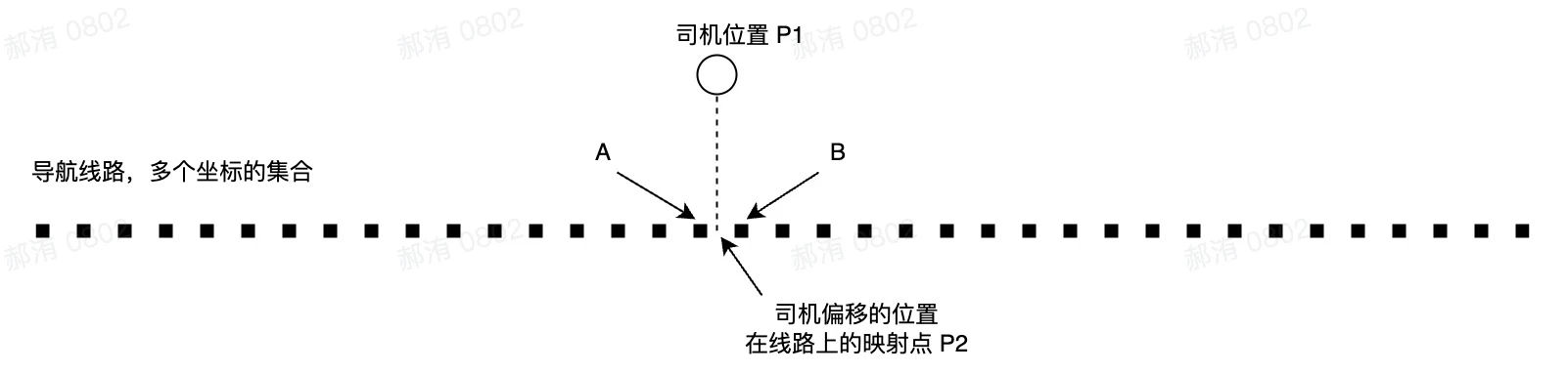 流程图